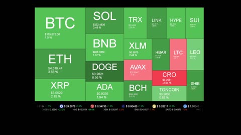 Live Coin Price Watch!