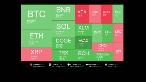 Live Coin Price Watch!