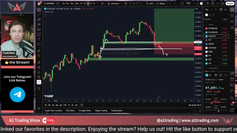 Crypto & Forex LIVE – GOLD, BTC, SPX500 Market Breakdown #crypto #btc