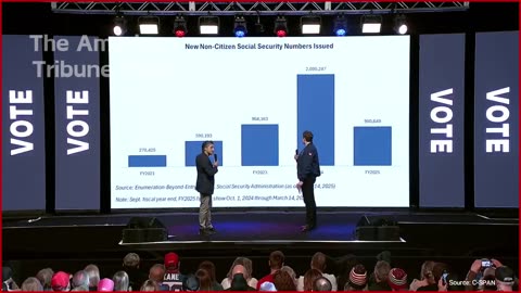 DOGE Takes Big Action To Protect Social Security, Removes Over 11 Million Fake Numbers