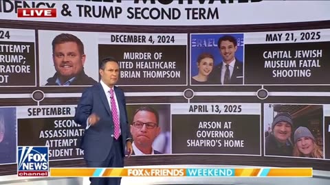 Timeline of Political Violence Over The Last Few Years