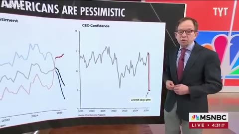 U.S. Ports Emptying, Barren Store Shelves Coming Thanks To Trump
