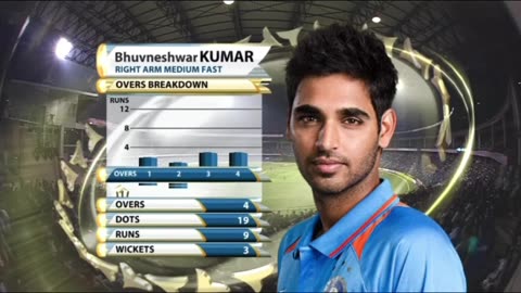 Bhuvneshwar Kumar 's Magical Spell of 4-3-9 Against Pakistan in 2012 1st T20i Ball By Ball