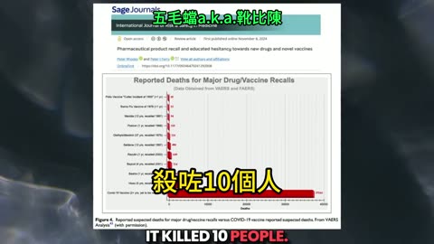 輝瑞疫苗推出後三個月內，有1223宗致命嘅不良反應事件 Pfizer 1,223 fatal adverse events within three months of shot rollout