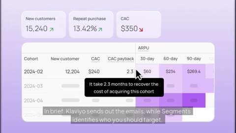 Segments for Shopify: AI-Powered Customer Analytics That Boost Sales