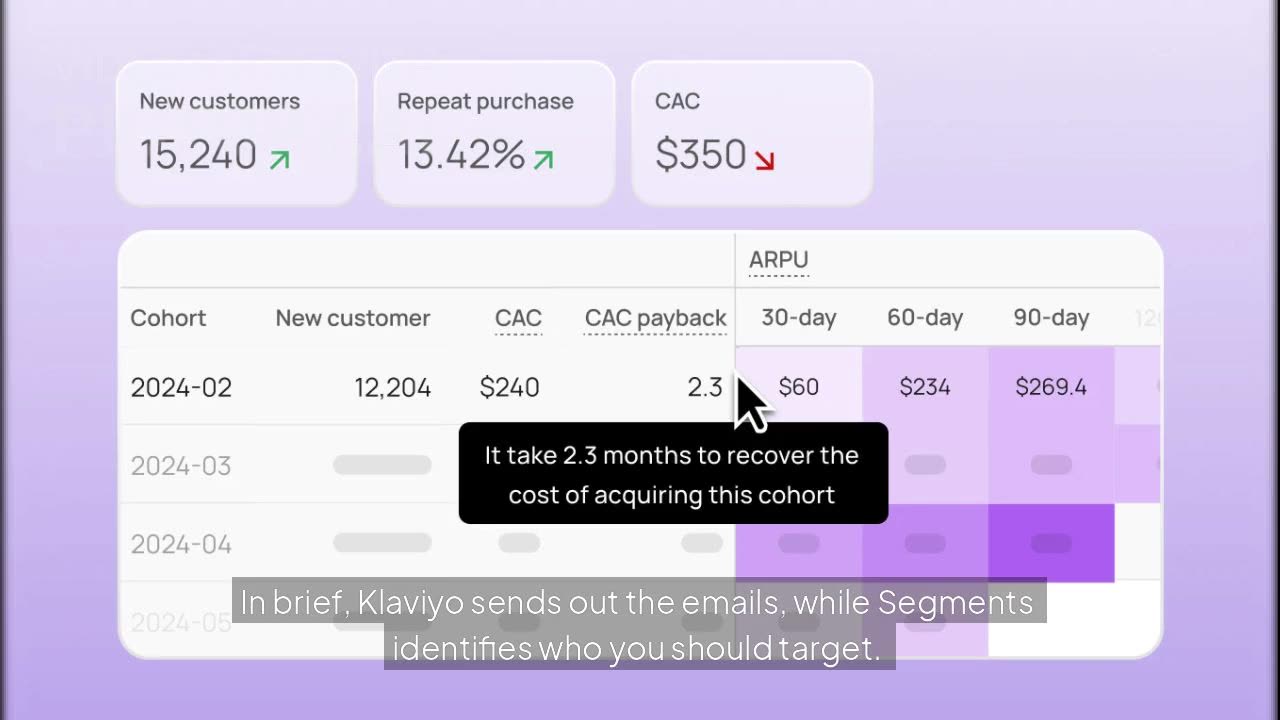 Segments for Shopify: AI-Powered Customer Analytics That Boost Sales