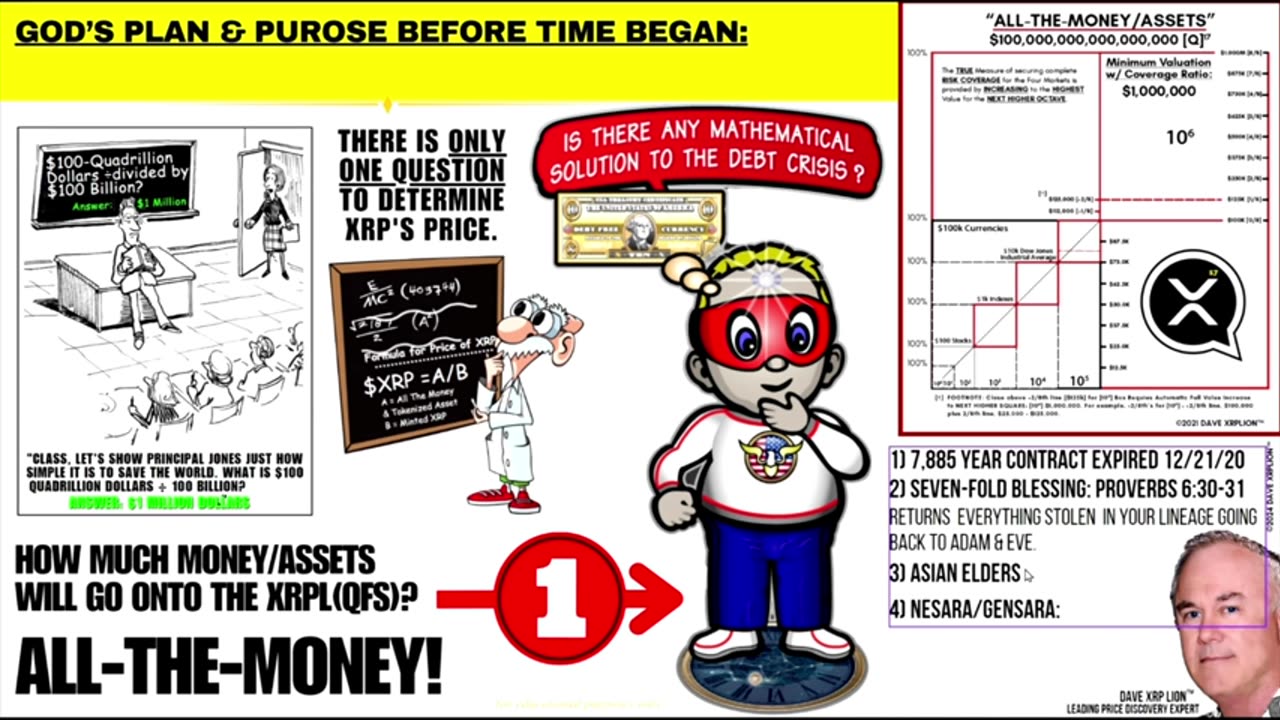 Dave XRPLion @XRPLion1-XRP $1,000,000 Proven By 30 Yr WS Trader & Math Genius MUST WATCH TRUMP NEWS