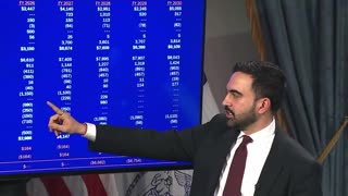 WELCOME TO MAMDANI'S NYC: Tax the Rich Didn't Work, So Now He Wants to Tax You