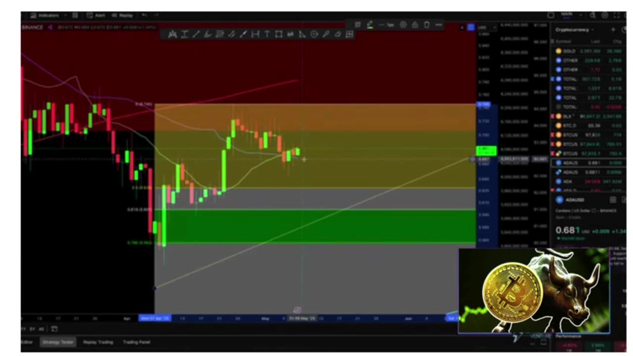 🚀 The Altcoin Season Is Awakening — Is Cardano Leading the Charge?