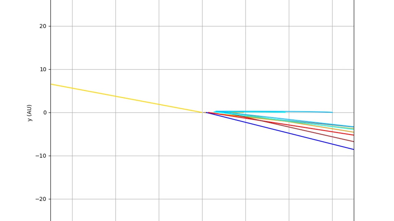 Push Gravity Solar Simulation #2
