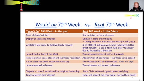 RE 382 The Actual Length of the Trumpet + Bowl Judgments, What an Unfolding!
