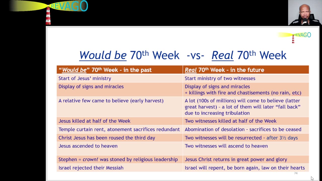 RE 382 The Actual Length of the Trumpet + Bowl Judgments, What an Unfolding!