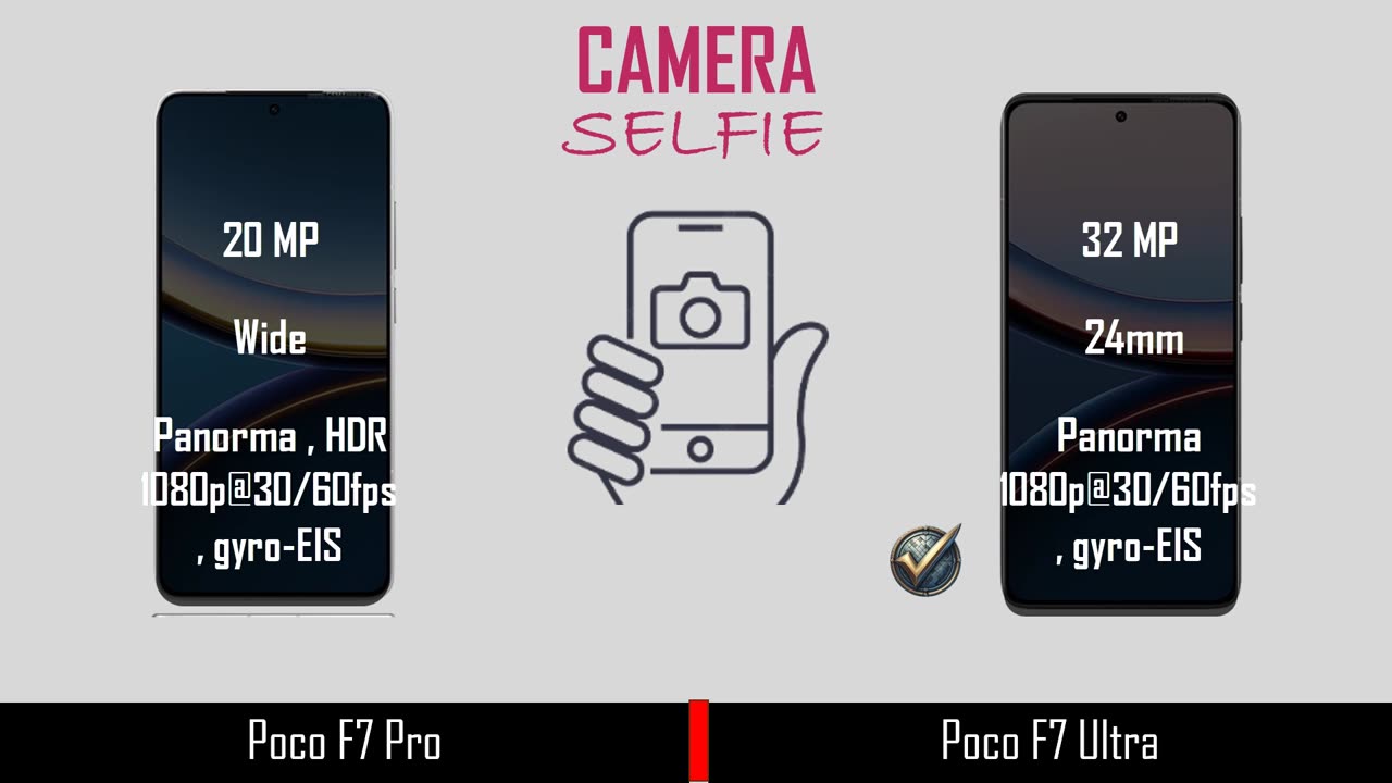 Poco F7 Pro VS Poco F7 Ultra | Full comparison