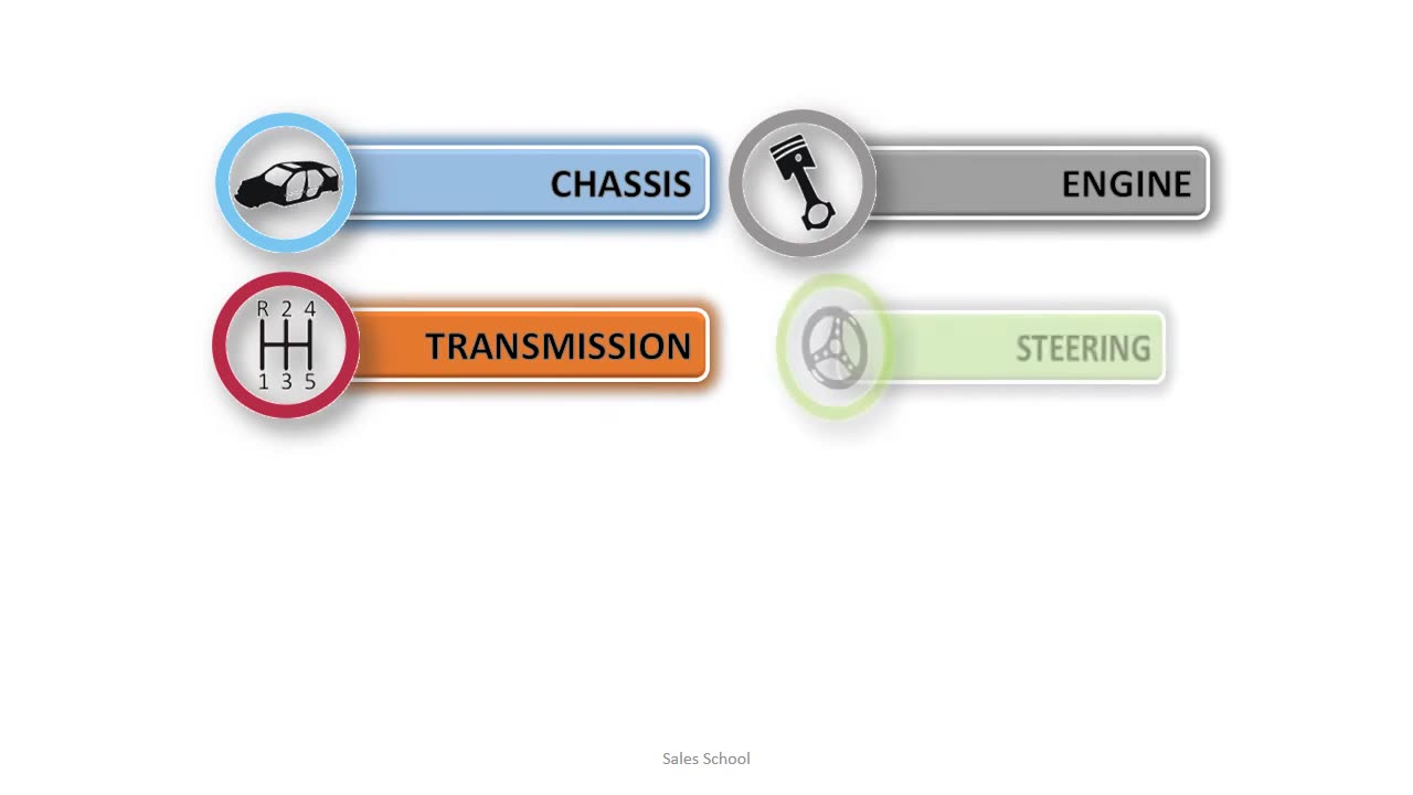 Basic Automobile Tech