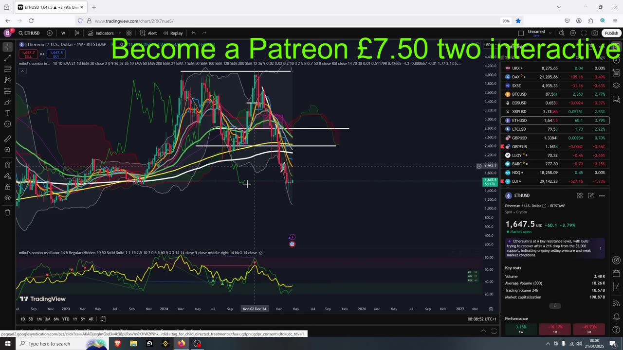 Altseason - Crypto Season