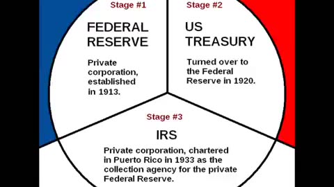 C.R.I.S. Court Registry Investment System - Courts (Agents) of the Federal Reserve