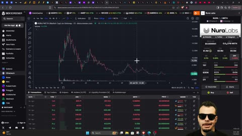 $500 Giveaway #BTC #XPX #FEG #BYDFI #ISHI #ZEUS