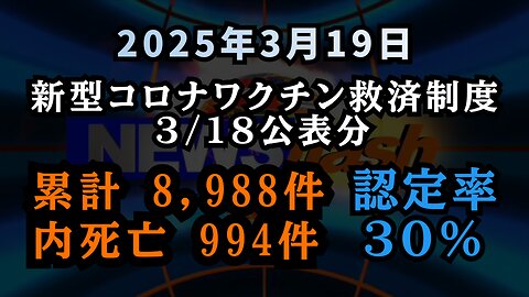 【申請の7割が否認】新型コロナワクチン救済制度 3/18公表分 累計 8,988件内死亡 994件 認定率30%