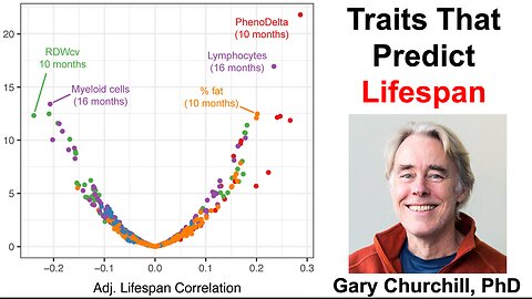 Traits That Predict Lifespan: Gary Churchill, PhD (Clip)