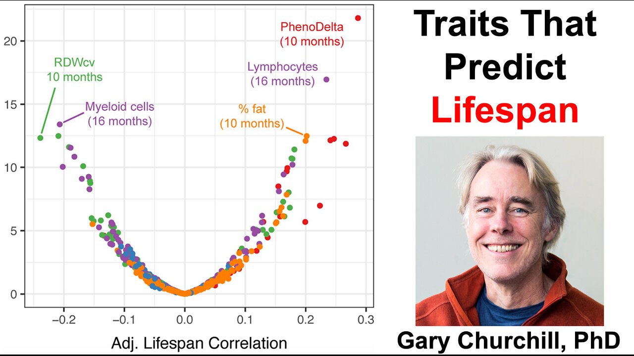 Traits That Predict Lifespan: Gary Churchill, PhD (Clip)