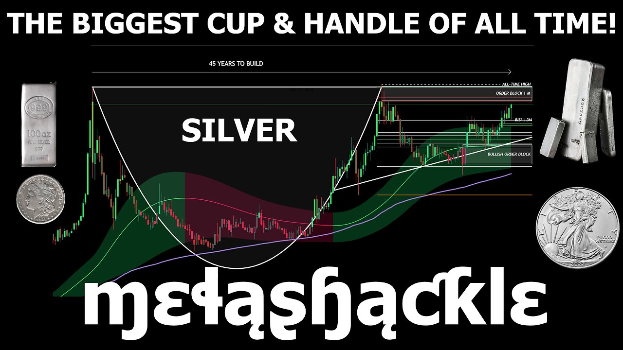 SILVER - THE LARGEST CUP & HANDLE PATTERN OF ALL TIME!!!