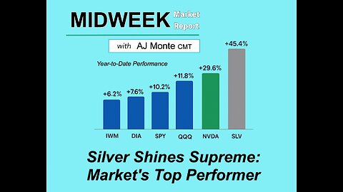 Silver Shines Supreme: Market's TOP Performer