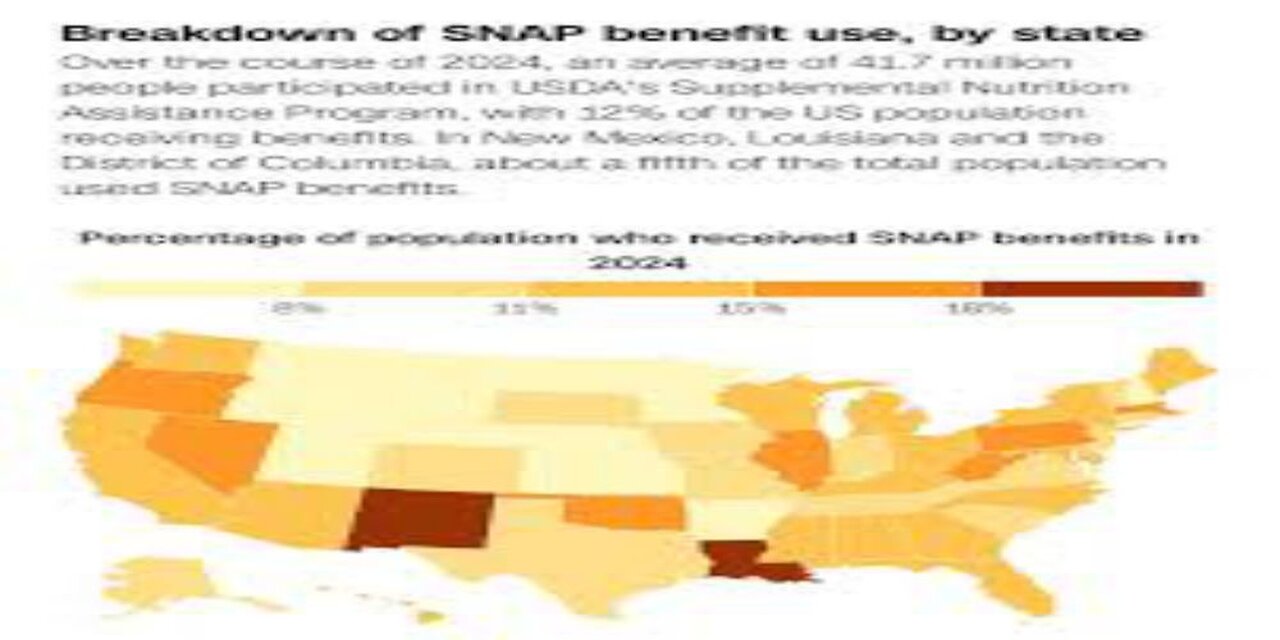 Massive Fraud Uncovered Thousands of Dead Recipients,