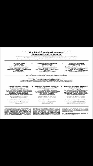 Did You Know... a foreign government is in control?