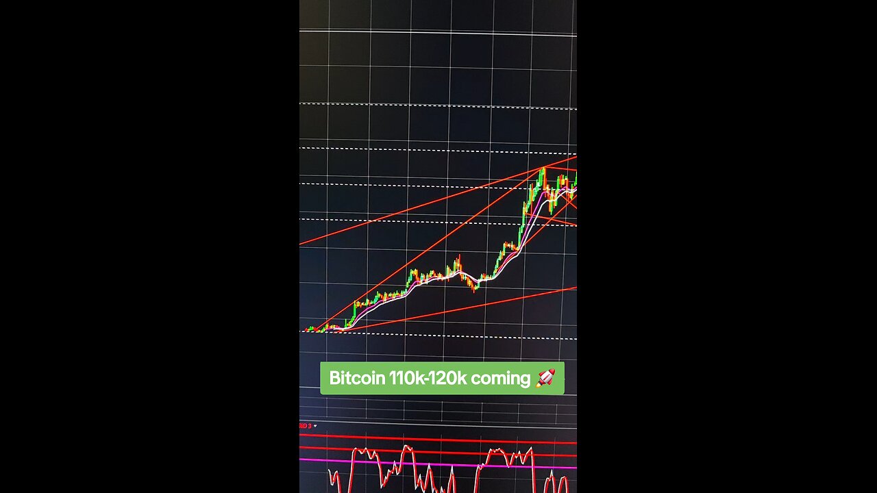 Bitcoin 110k-120k🚀
