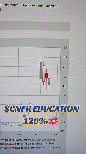 $CNFR 120%💥