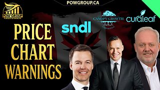 Price Chart Warnings on Curaleaf, SNDL, Canopy Growth | Interview Candidates