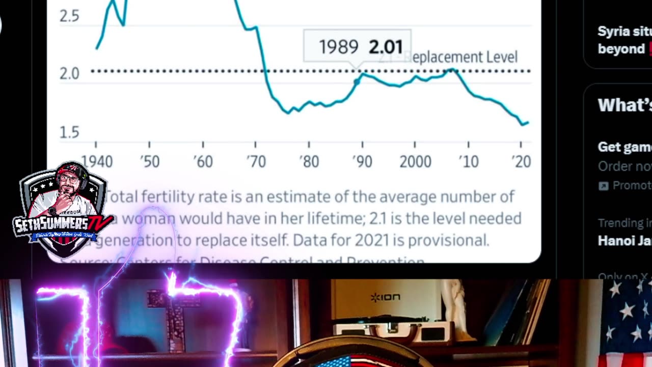 #US #BirthRates Are At Levels That Have Never Come Back From In History