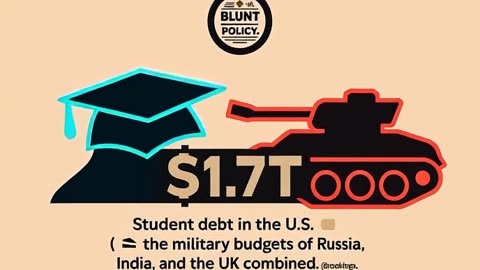 America’s $1.7T Student Debt vs Global Firepower