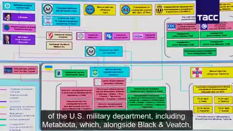 Gen Igor Kirillov, head of Chem + Biological Def Force accuses Biden admin + George Soros