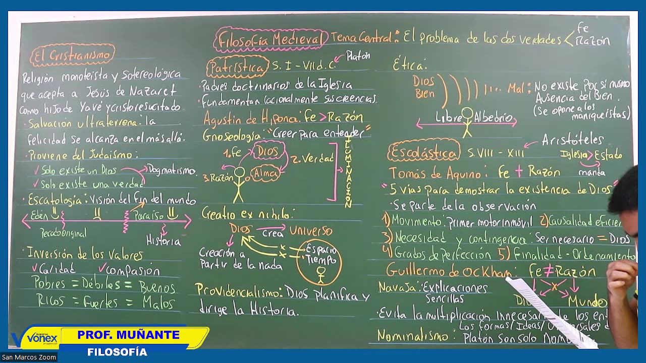 VONEX SEMESTRAL 2024 | Semana 04 | Filosofía