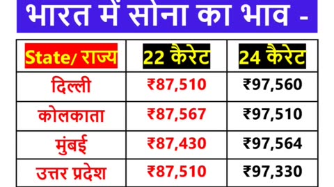 भारत में सोने की कीमत | 10 ग्राम सोने का भाव | Aaj ka Sona ka Bhav #shorts