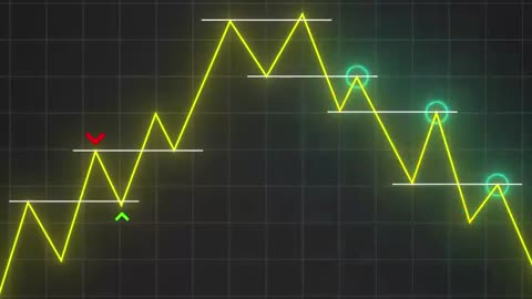 The Greatest Trading Strategy for Support and Resistance