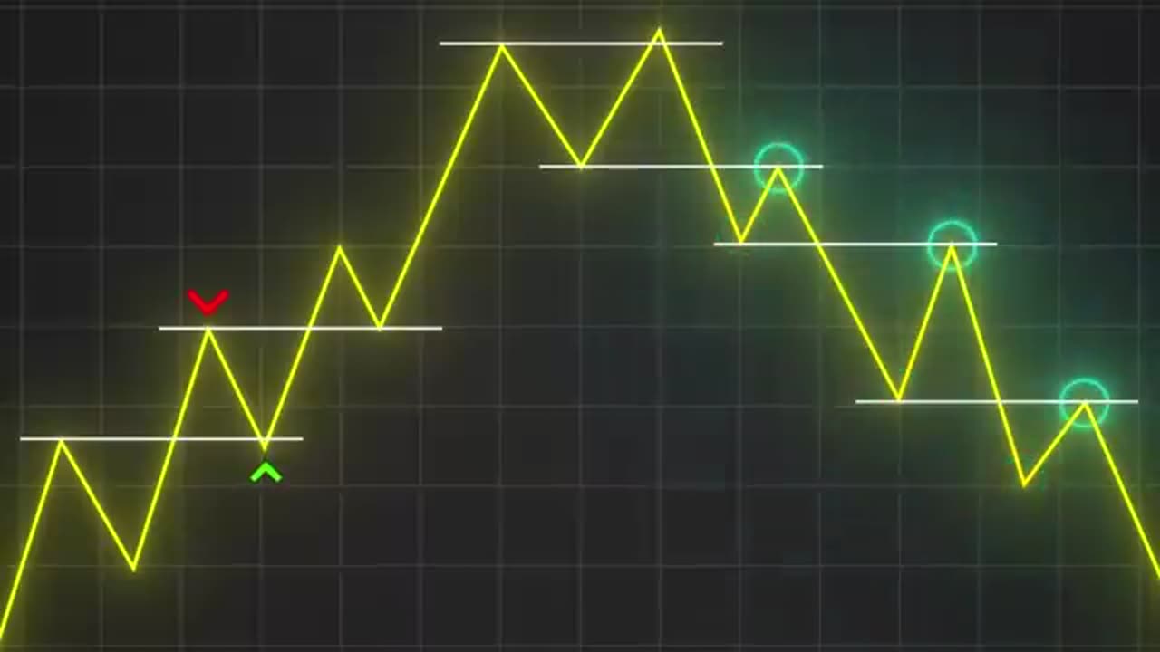 The Greatest Trading Strategy for Support and Resistance