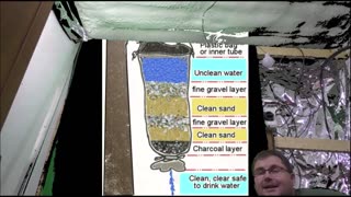 SHTF Water Is Key
