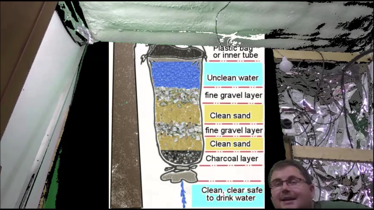 SHTF Water Is Key
