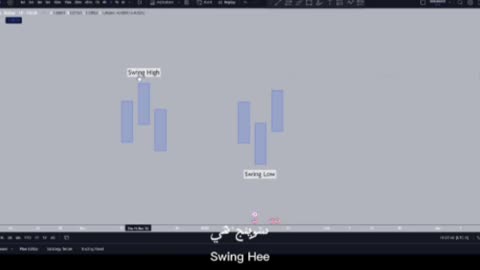 Your first key to reading the price action, part one