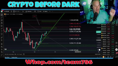 BTC about to BUST OUT?!?! lets chart it! what about alt coins?? Charts incoming!