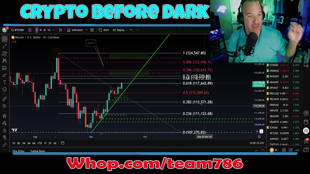 BTC about to BUST OUT?!?! lets chart it! what about alt coins?? Charts incoming!