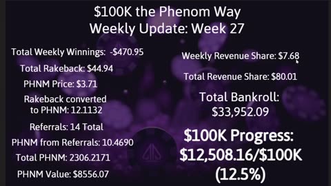 $100K the Phenom Way Challenge: Week 27 Update