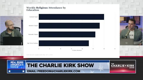 Young Men are Flocking Back to Church and it will Change America