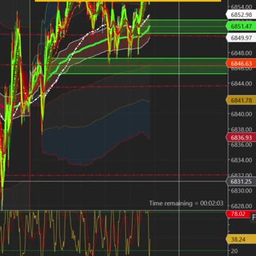 Avoid Trading in Low Volume Markets! #shorts