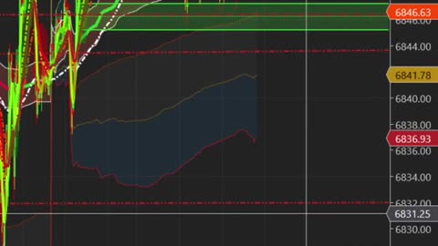 Avoid Trading in Low Volume Markets! #shorts