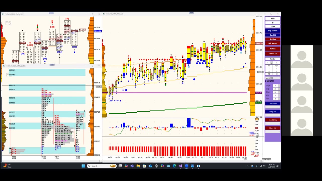 Bluewater Pre-Market for Nov 6