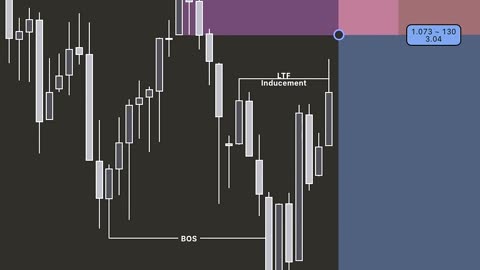 Beginner vs Pro Trader – Real Difference 🎯 #learntrading #forexmotivation