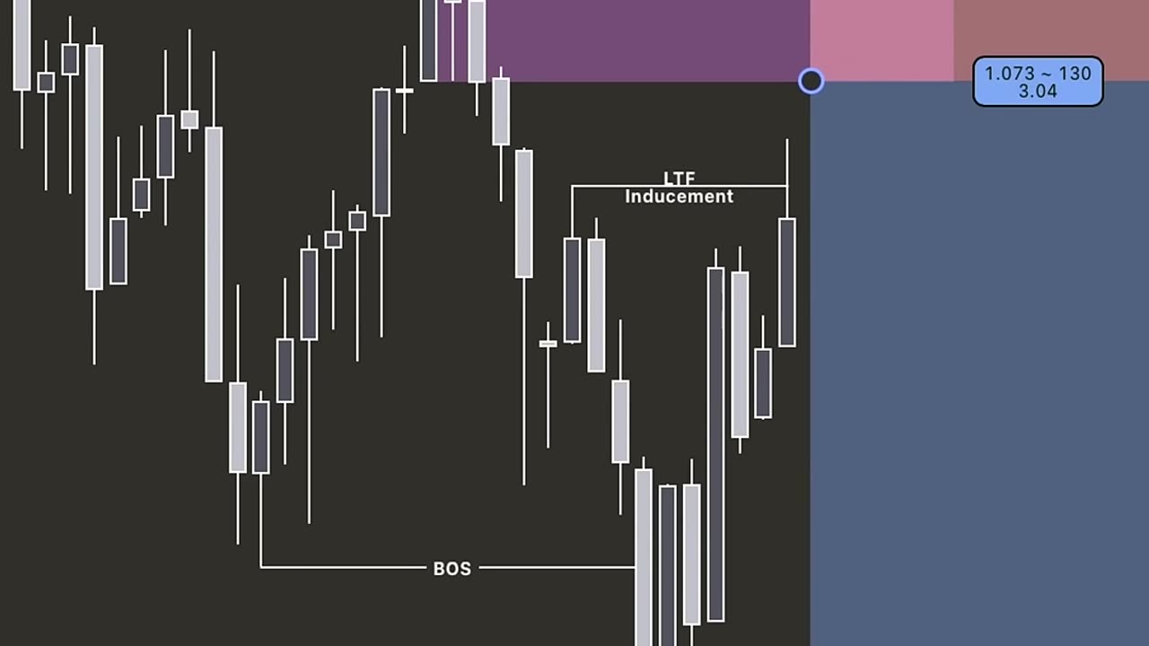 Beginner vs Pro Trader – Real Difference 🎯 #learntrading #forexmotivation